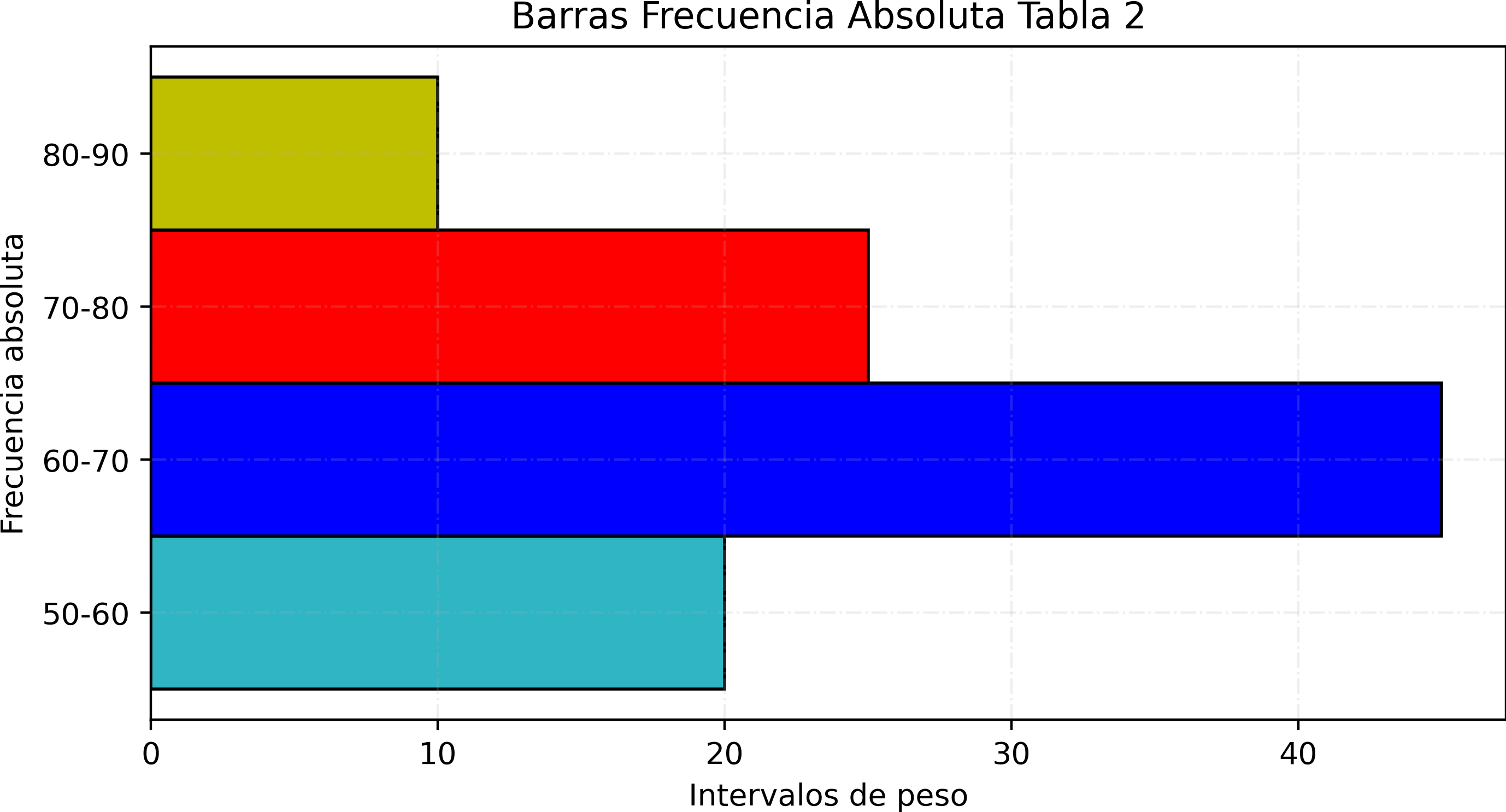 Barras horizontales de peso